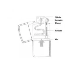 Zippo Race Car 2 Zippo Race Car -Magasin De Fournitures Pour Fumeurs zippo race car 2